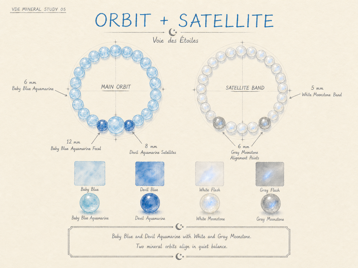 Orbit System bracelet series